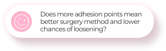 Does more adhesion points mean better surgery method and lower chances of loosening?