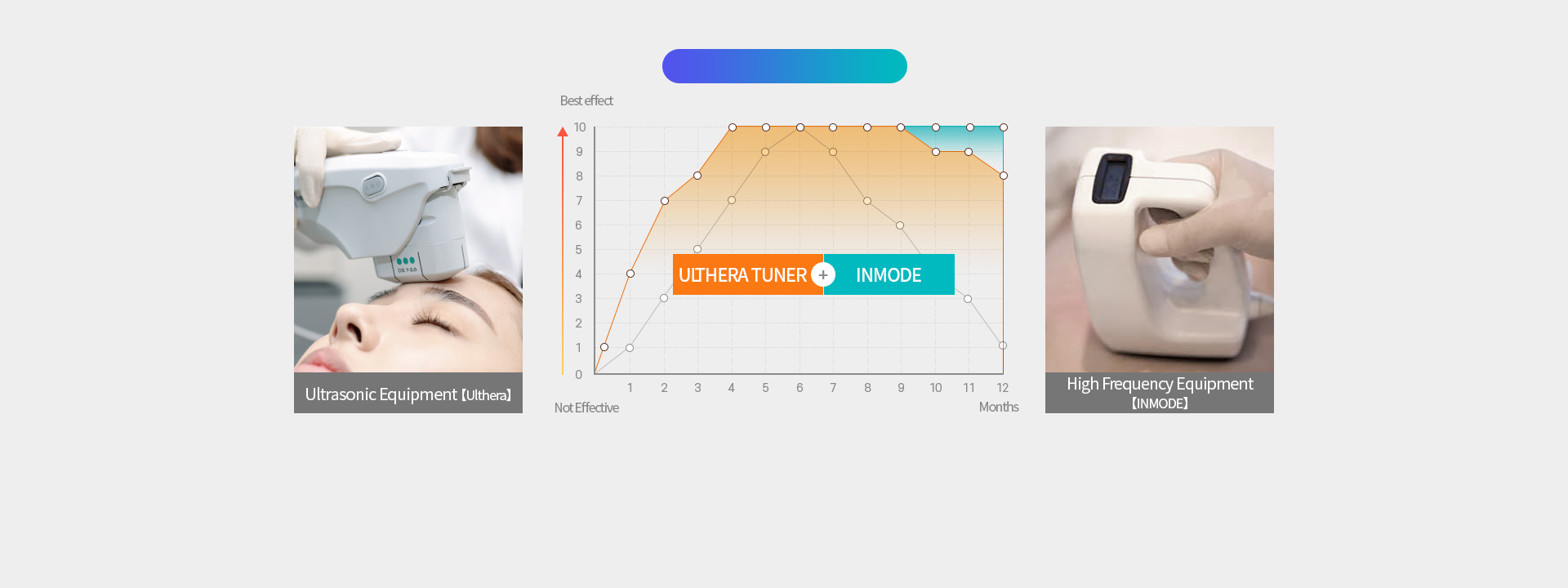 DA Ulthera Tuner + INMODE