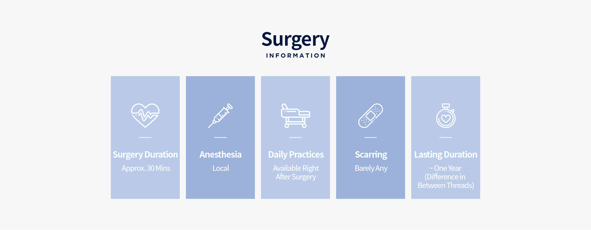 Surgery infomation